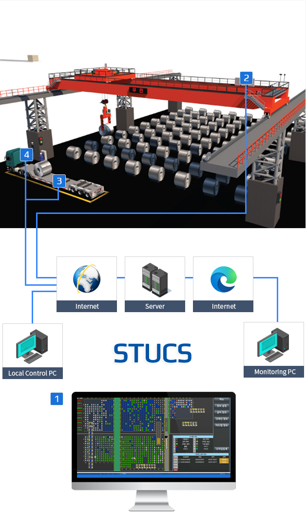 STUCS 이미지